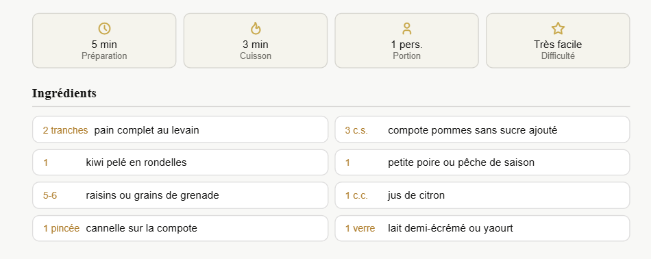 petit déjeuner complet recette facile